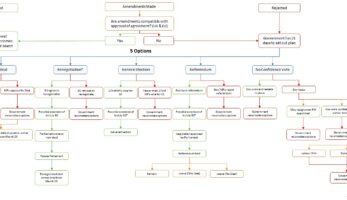 Catalyst Brexit scenarios