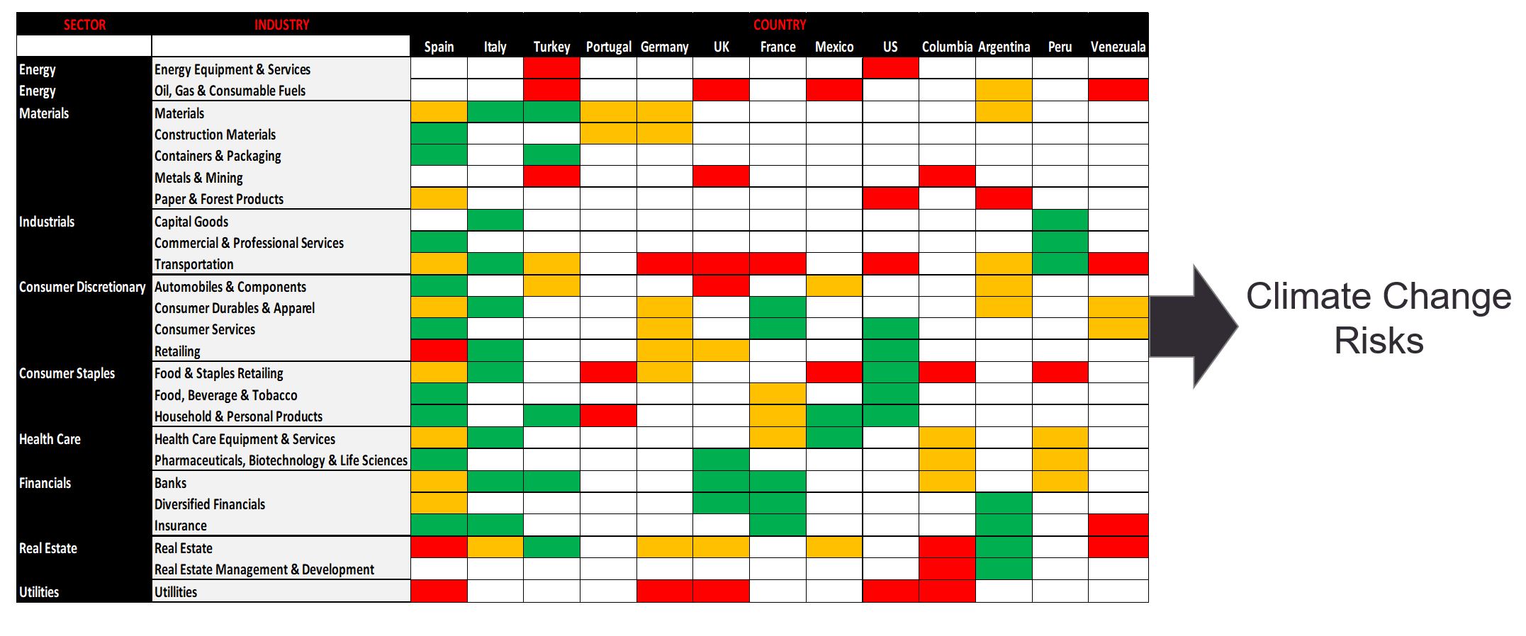 Davies ESG Climate Change heatmap chart