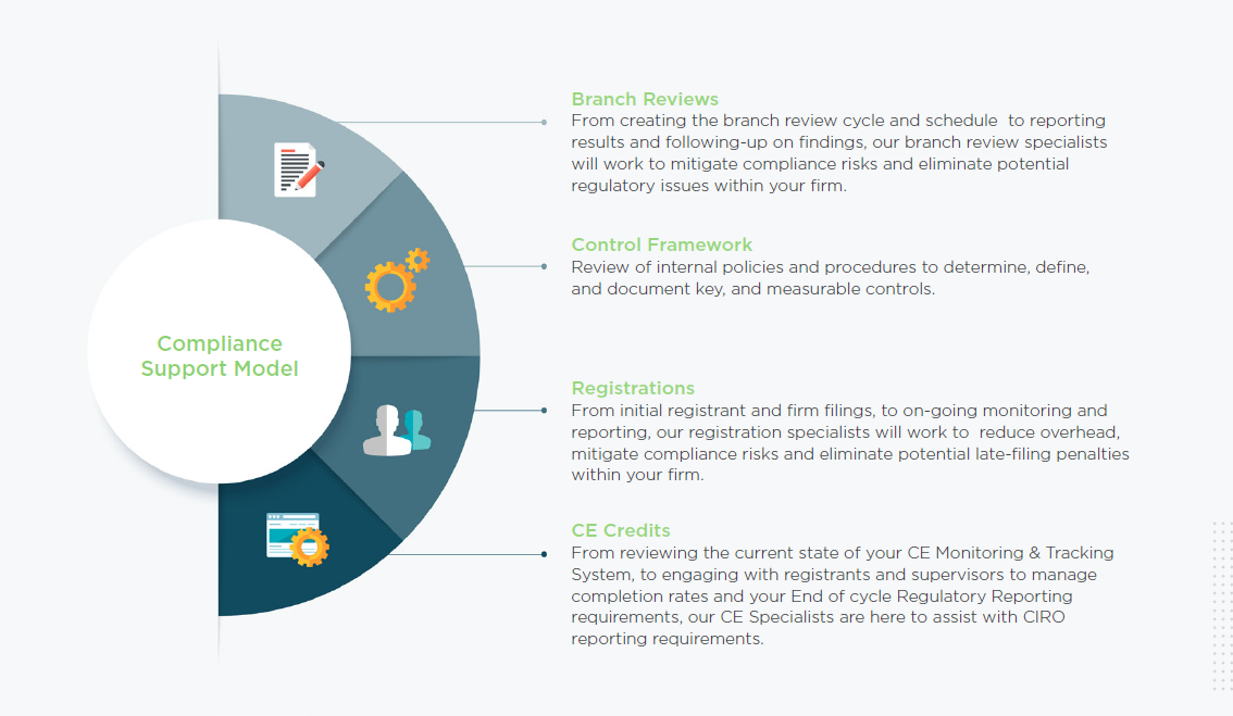 Strategic Benefits Of Outsourcing Regulatory Compliance - Davies