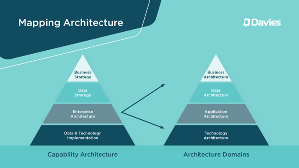 data architecture diagram