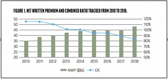 A Deep Dive Into Workers’ Comp Stats - Davies North America