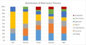 Intriguing Details of the Largest Public PEOs in 2019