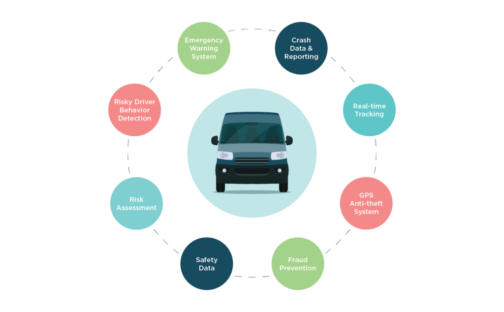 Telematics and Trucking