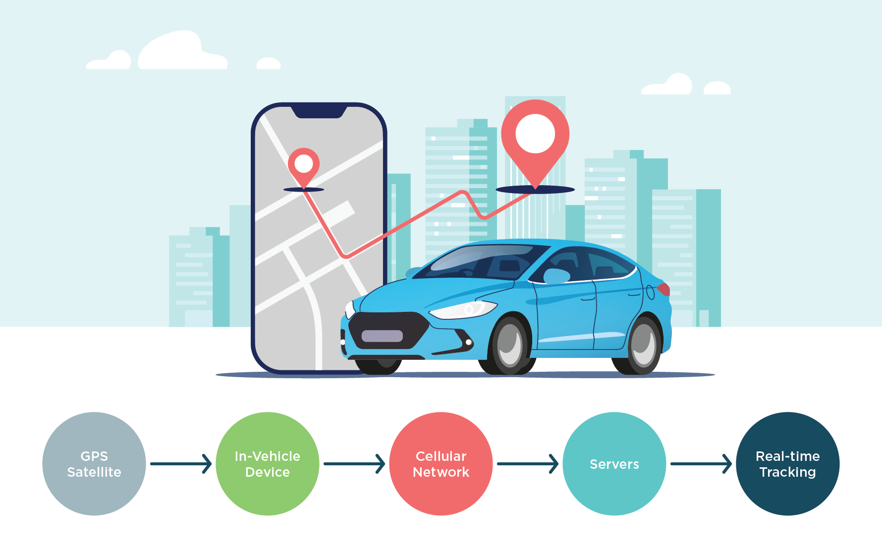 The Double-Edged Sword of Trucking Telematics for Transportation Claims ...