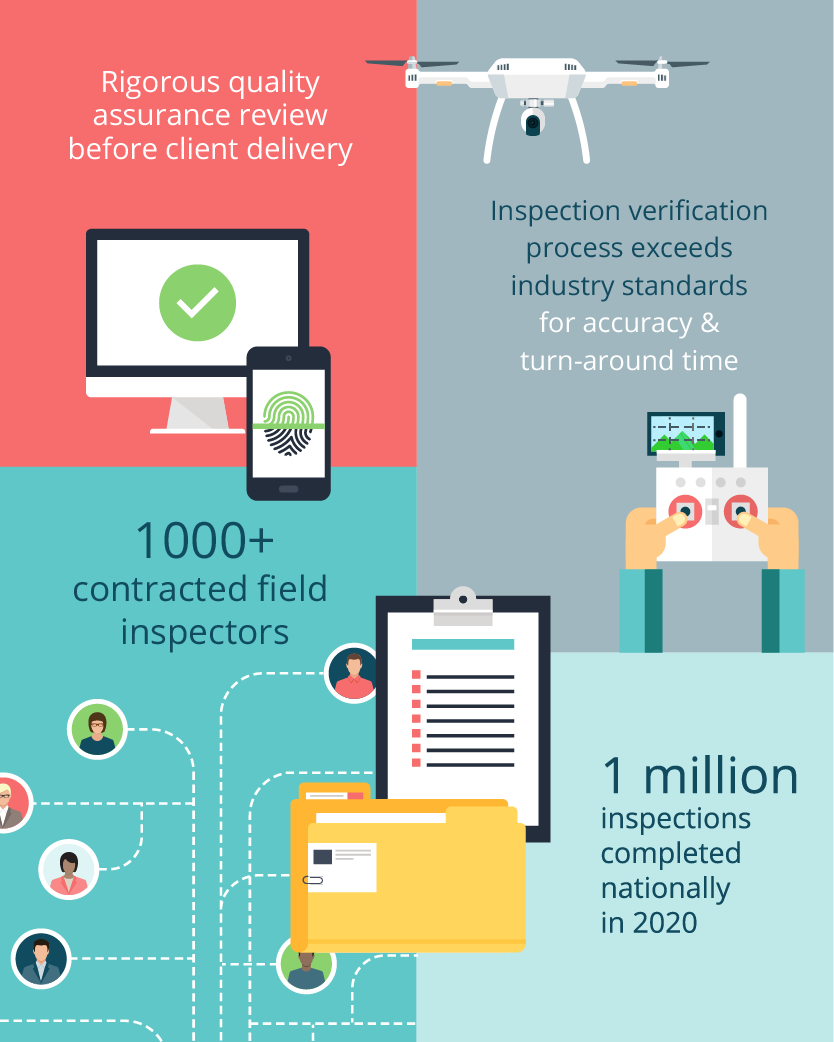 Risk & Inspection Insurance Services Results Numbers